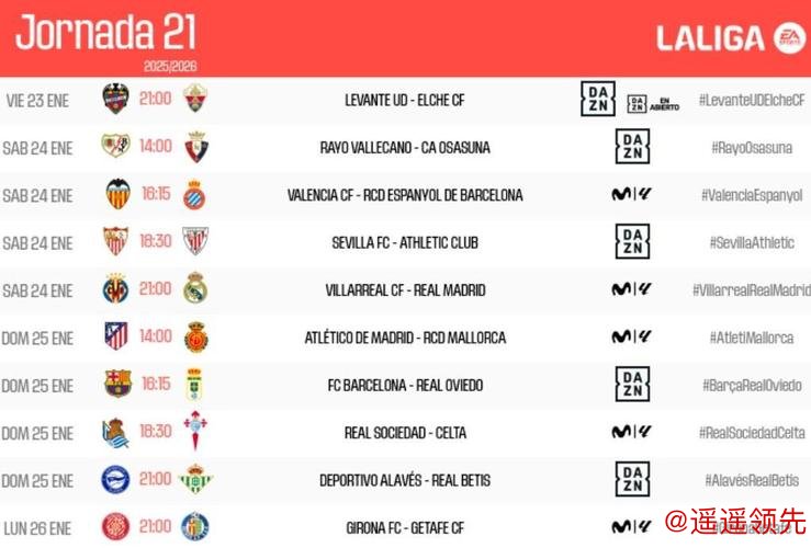 西甲第21轮看点：皇马冲榜首&马竞争前三 巴萨战垫底队