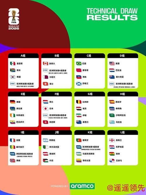 2026年世界杯直播分析策略与影响